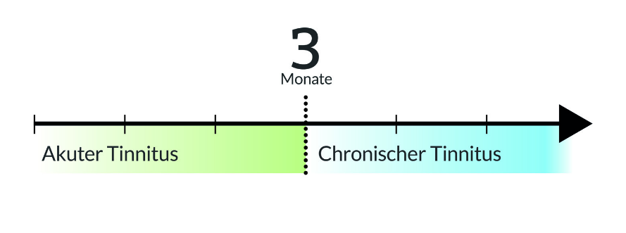 Akuter und chronischer Tinnitus Unterschied akuter und chronischer Tinnitus
